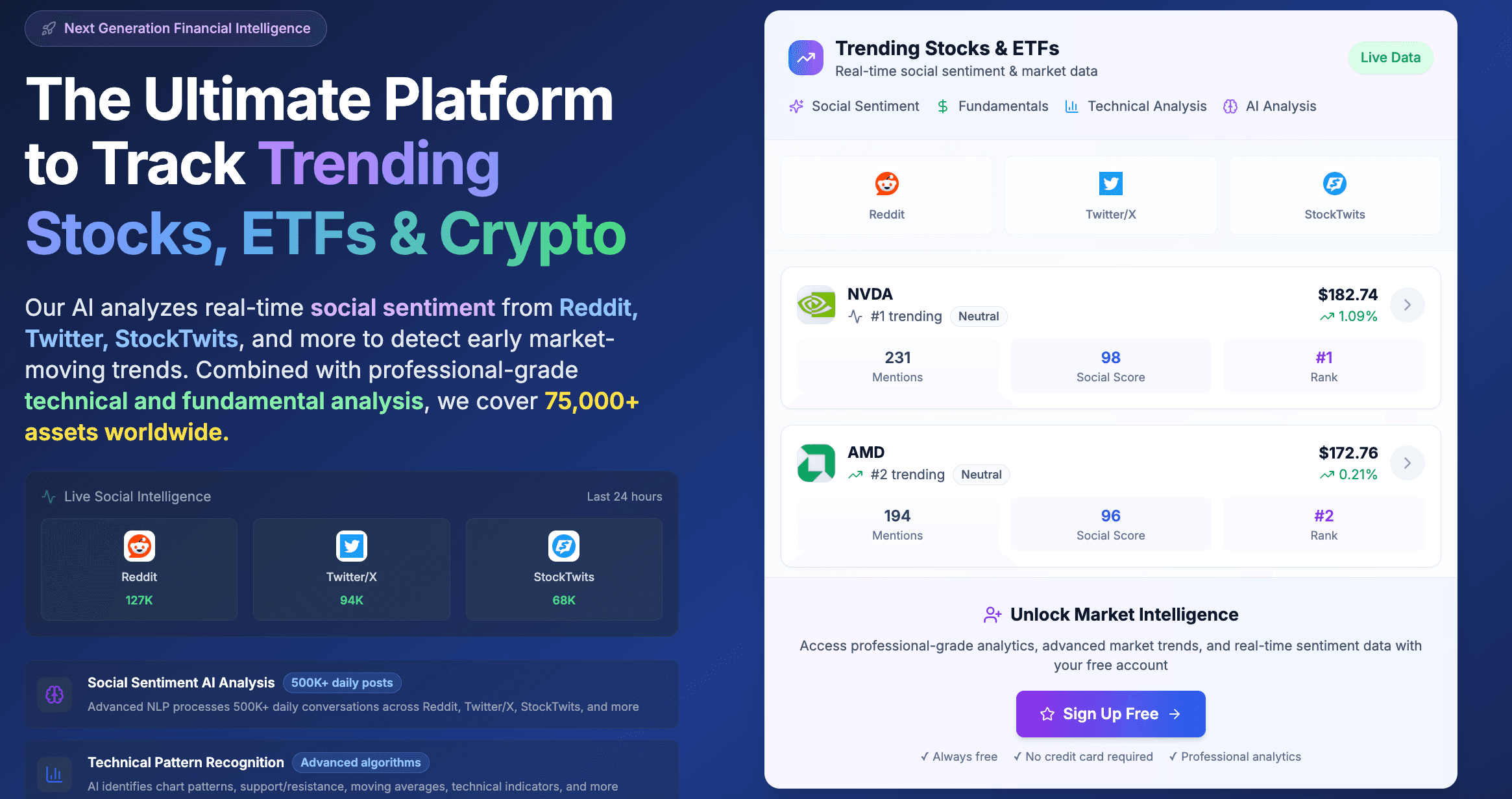 Sirius Investors | Free AI stock, ETF & crypto analysis platform screenshot 1