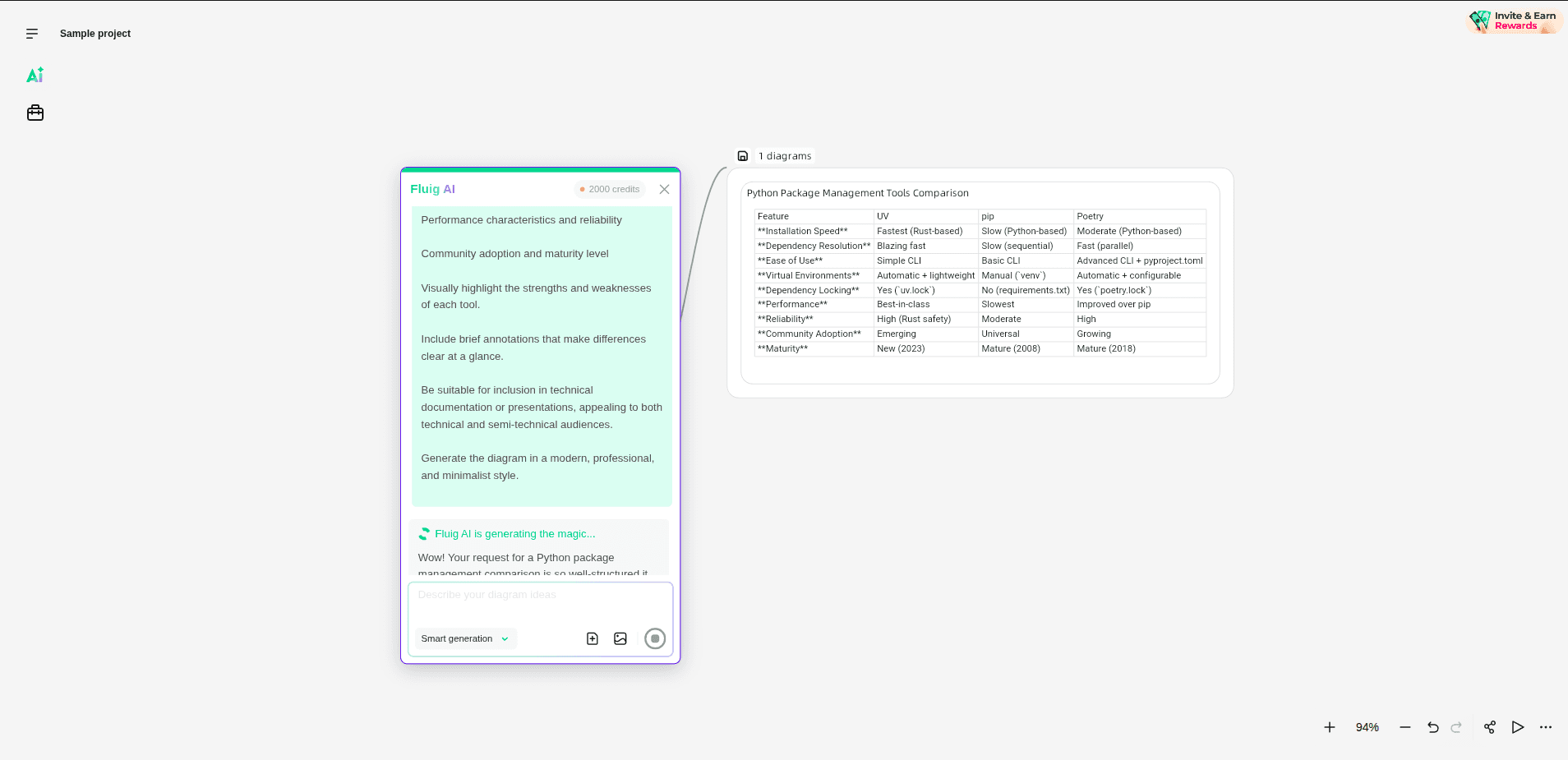 Fluig Diagram Generator screenshot 2