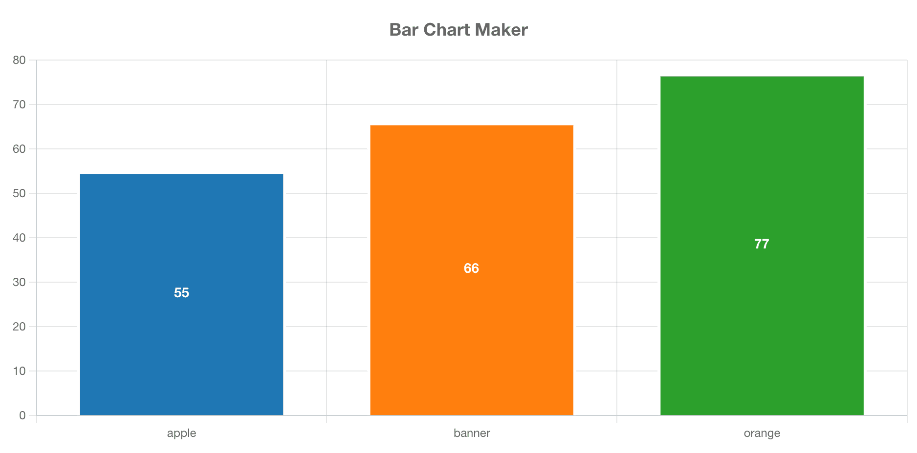 Pie Chart Maker screenshot 3
