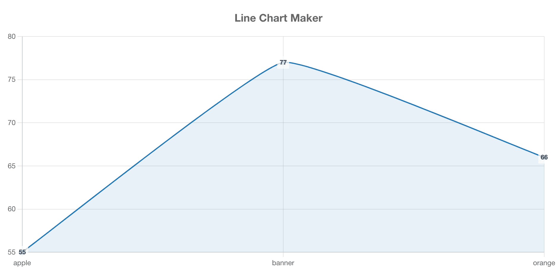 Pie Chart Maker screenshot 2